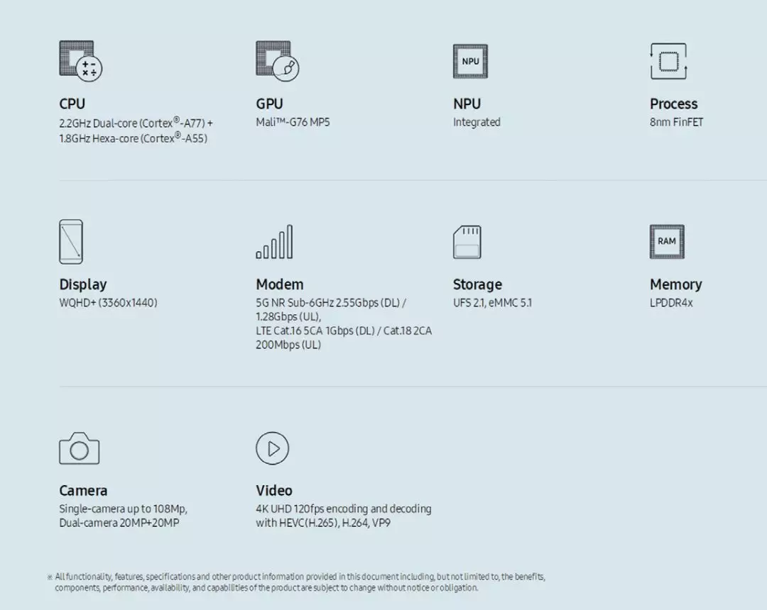 三星猎户座Exynos 980特性分析：摆脱高通芯片华为公司两强相斗的局势