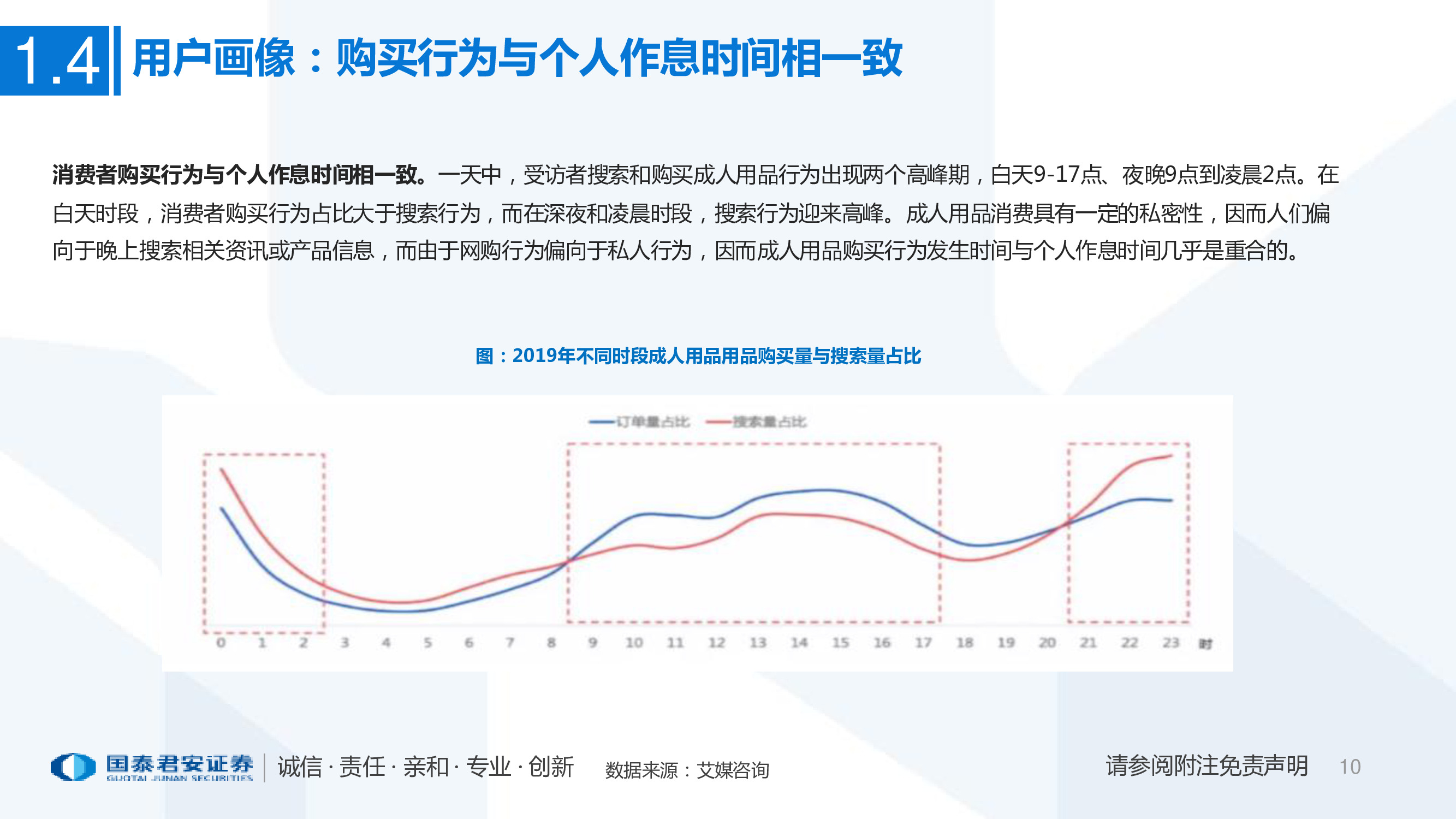 一文看懂醉清风招股书：成人用品电商第一股，积极推进多元布局