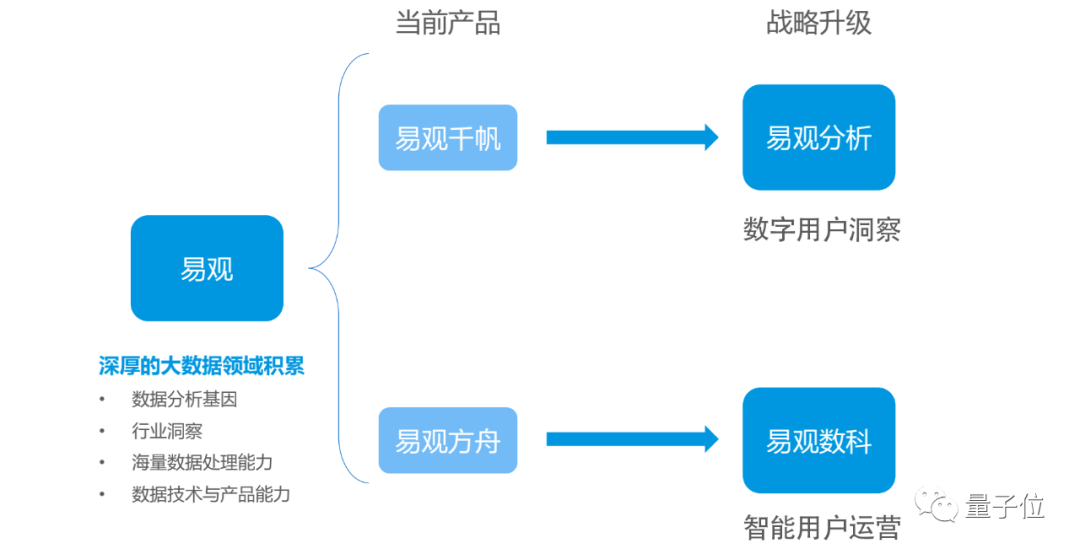 滾蛋吧，流量！紅利已見頂，是時候步入「留量時代」了