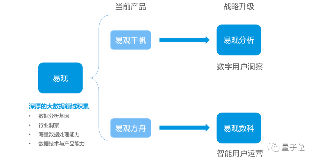 滚蛋吧，流量！红利已见顶，是时候步入「留量时代」了