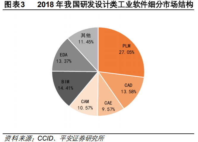 中望软件专题研究：CAX软件领先企业，行业机遇推动公司高速成长
