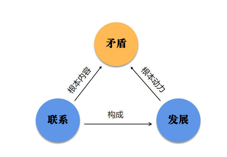 从“矛盾模型”说起：互联网的本质，到底是什么？