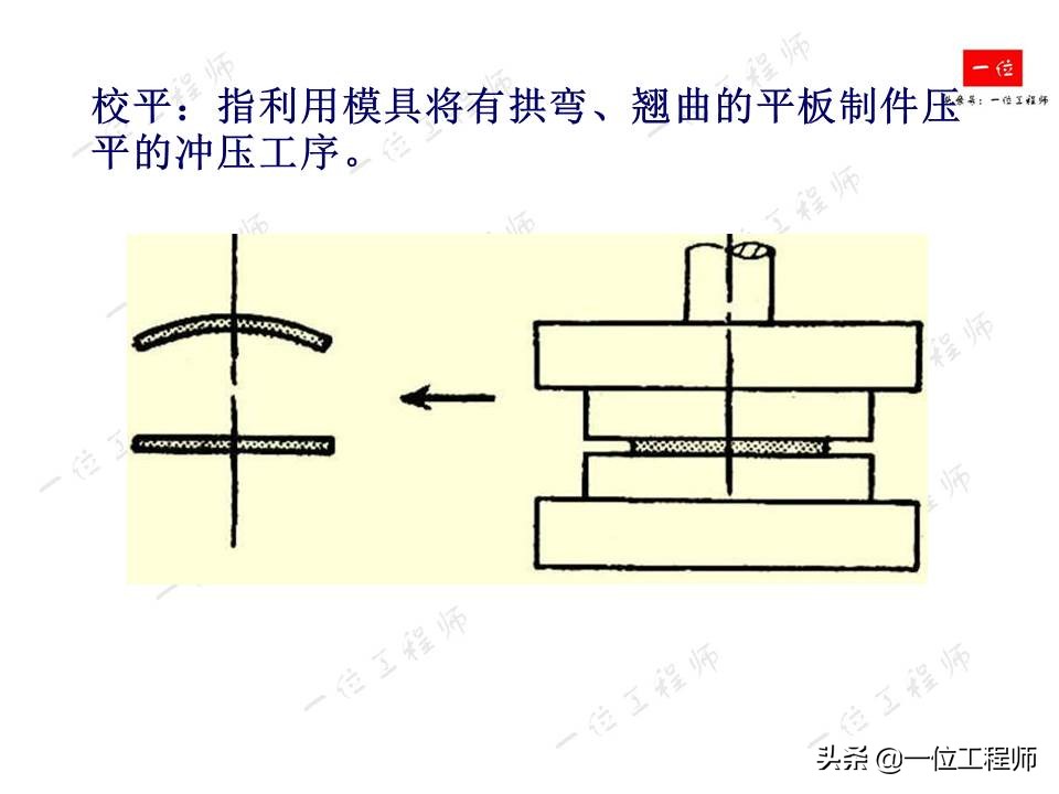 冲压成型特点，冲压的分类和基本工序，61页内容介绍冲压成型