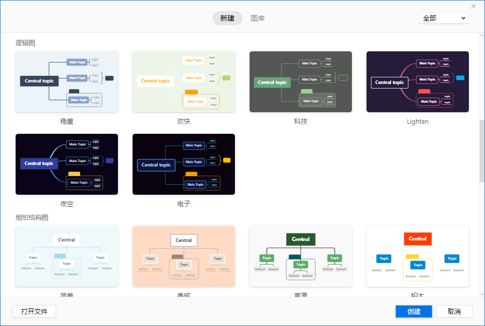 构建可视化思维 一个原创作者三年XMind经验总结