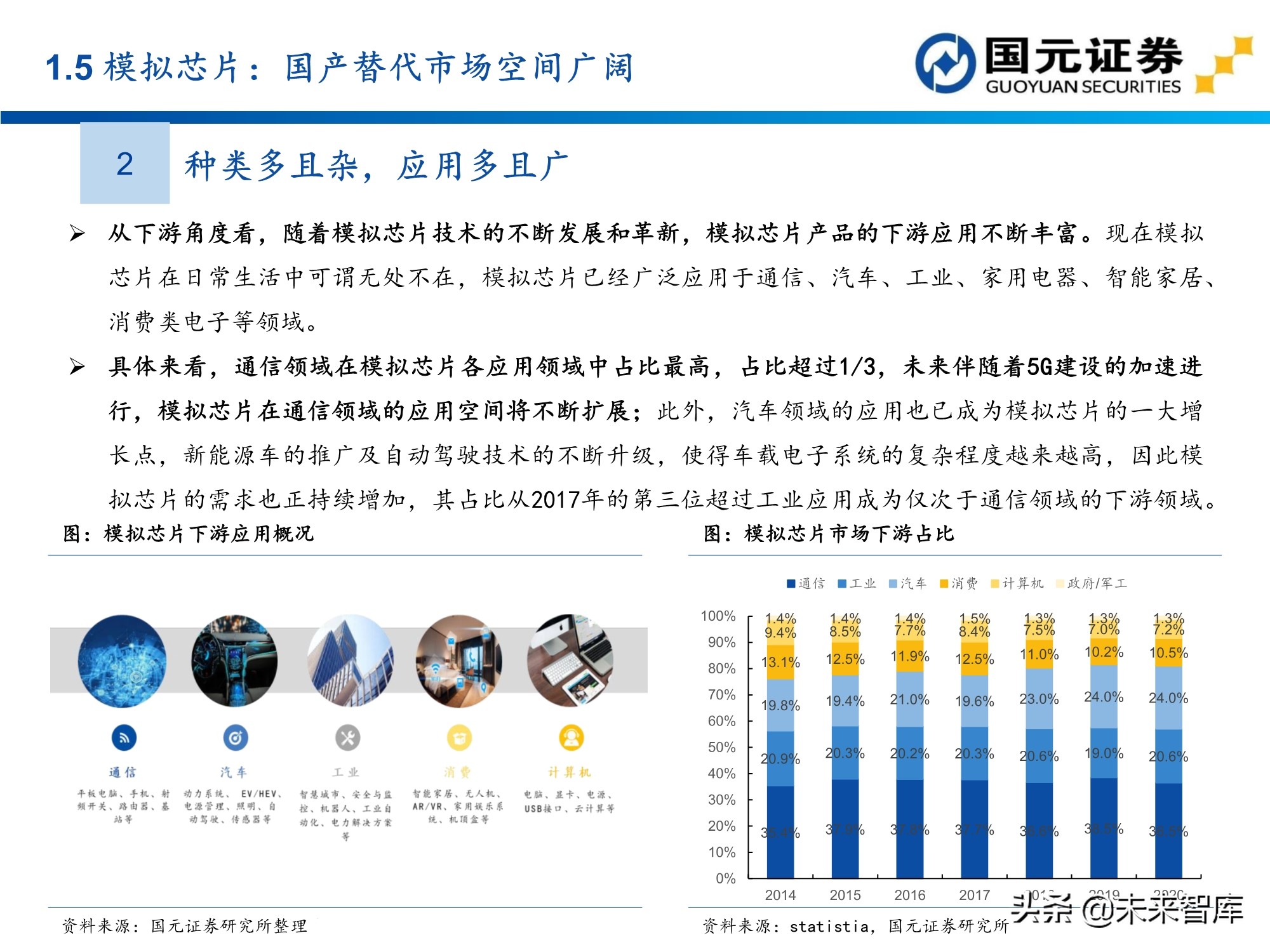半导体及电子行业157页深度研究报告：电子产业创新与格局重构