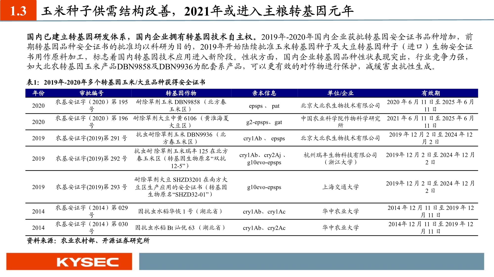 农林牧渔业年度投资策略：养殖聚焦优质产能，种植把握景气周期