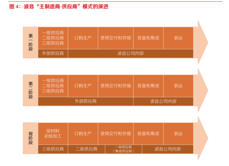 航空产业爆发，独立航空零部件产业孕育机会蓝海