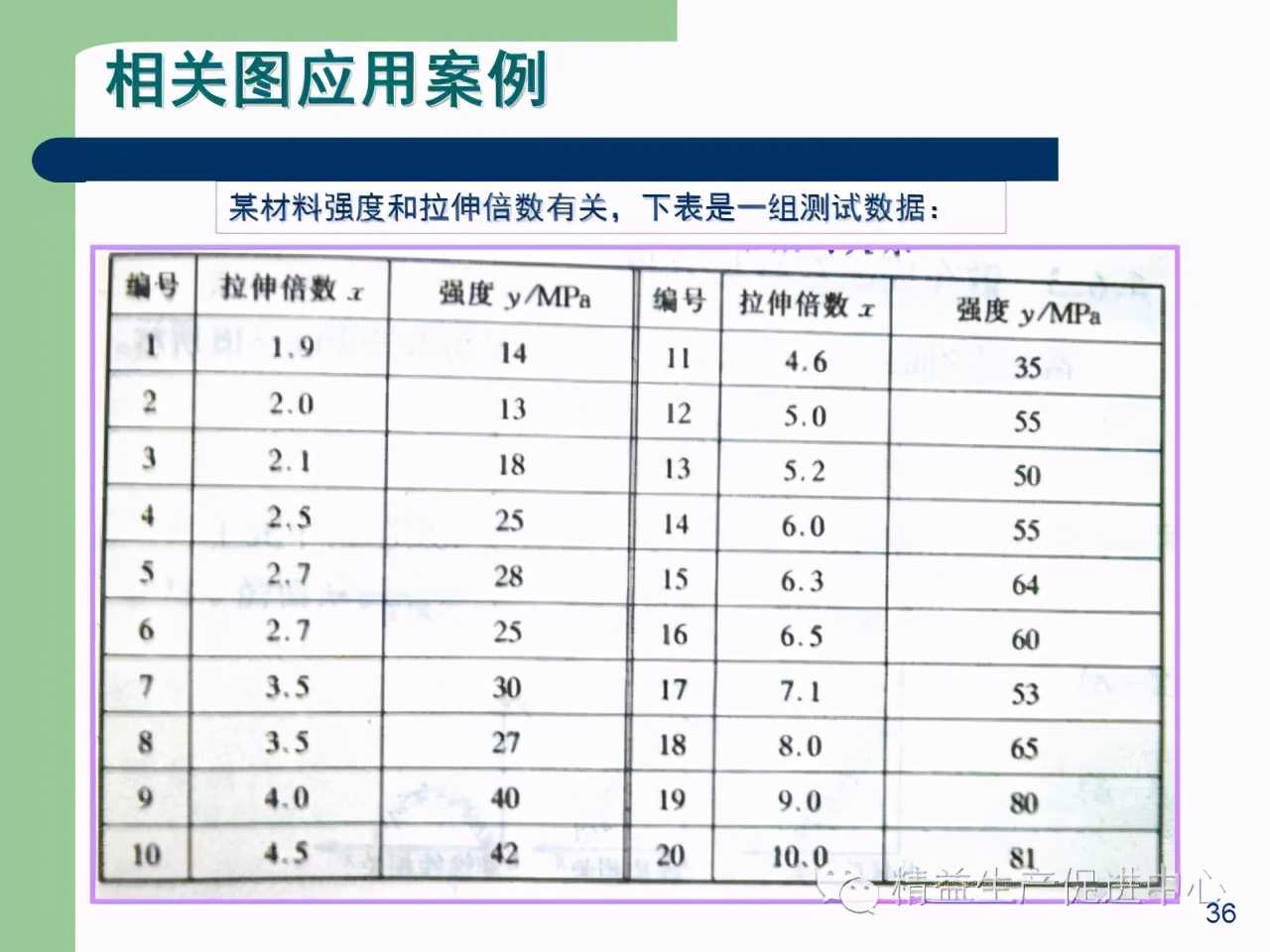 「精益學堂」杰出生產班組長現場質量管理能力提升PPT
