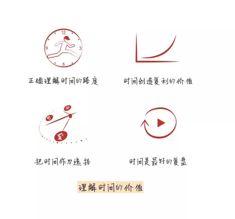 6年1200亿医药投资，高瓴资本张磊：深度理解时间的价值