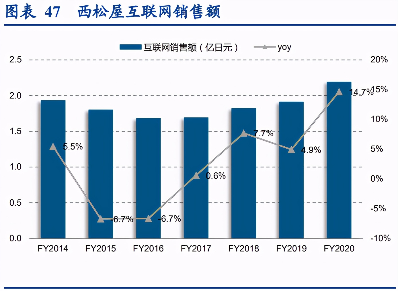 母婴市场深度研究报告：生育率变化下的母婴市场复盘与对标
