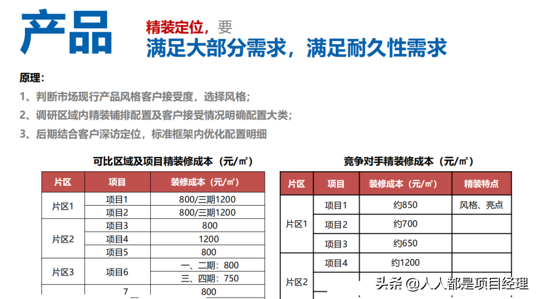 项目总监应该知道的营销知识