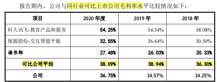 优学天下存货居高不下，市占率下滑，或老本难吃