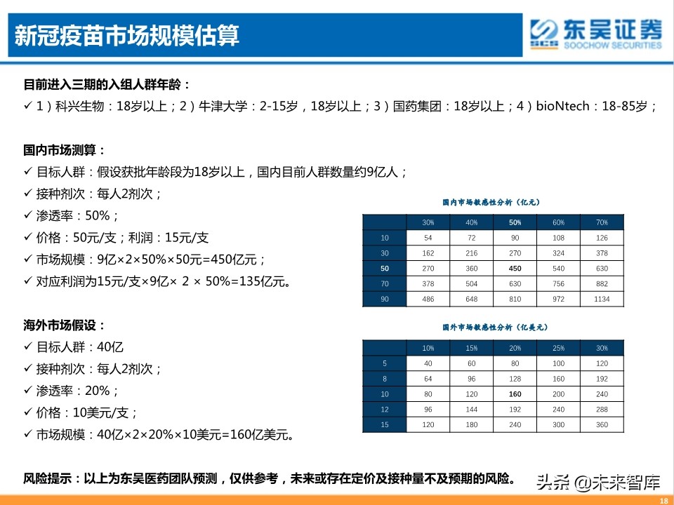 疫苗行业专题报告：新冠疫苗，守以待时，未来可期
