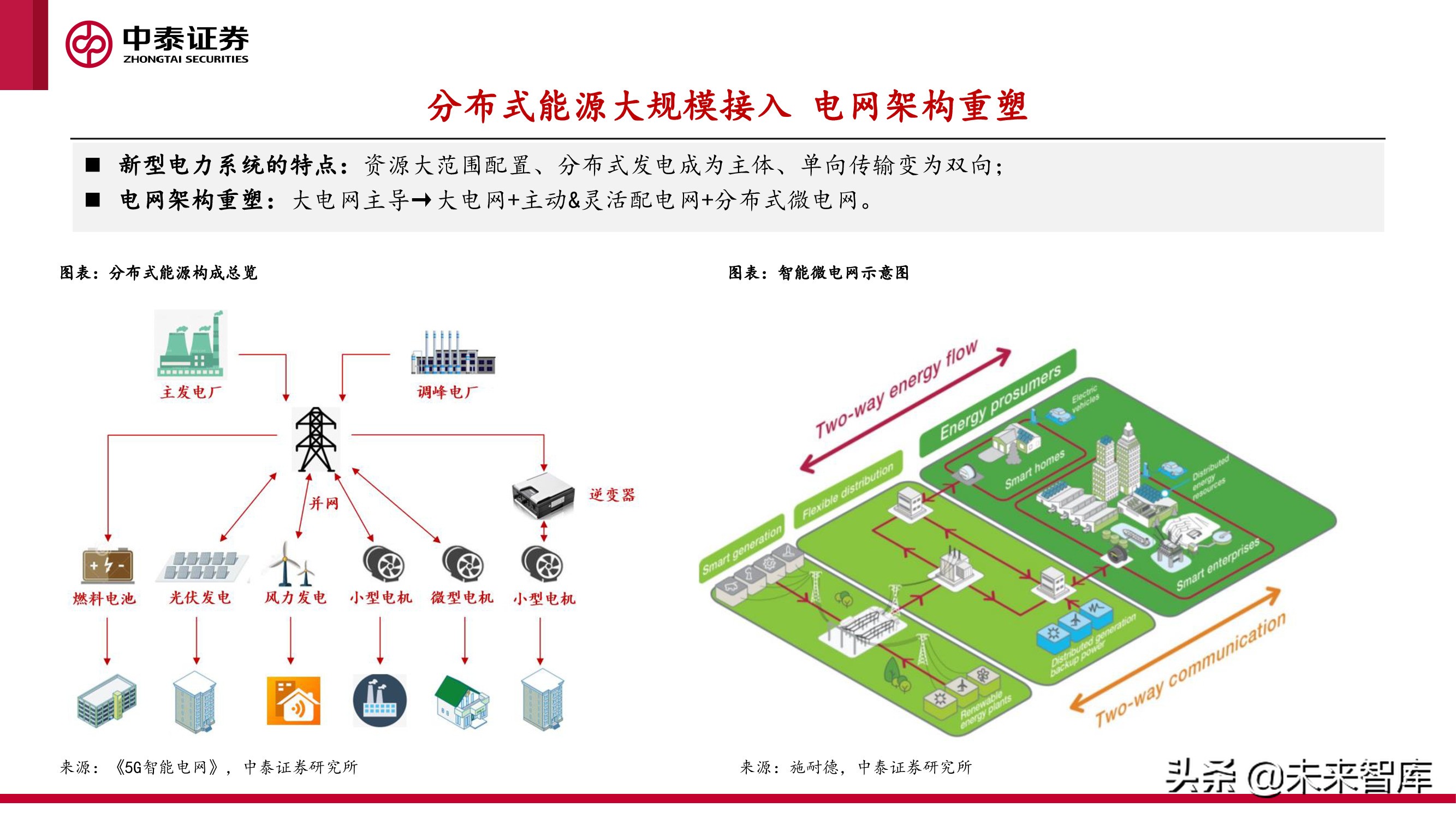 新型电力产业报告新型电力系统建设加速电化学储能赛道爆发