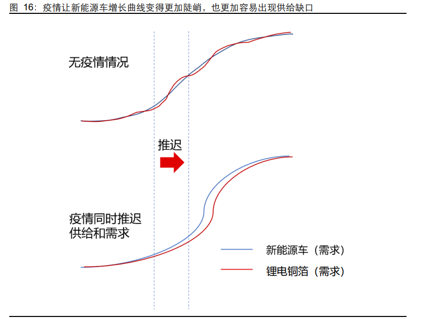 锂电铜箔行业专题报告：“极薄化”发展机遇