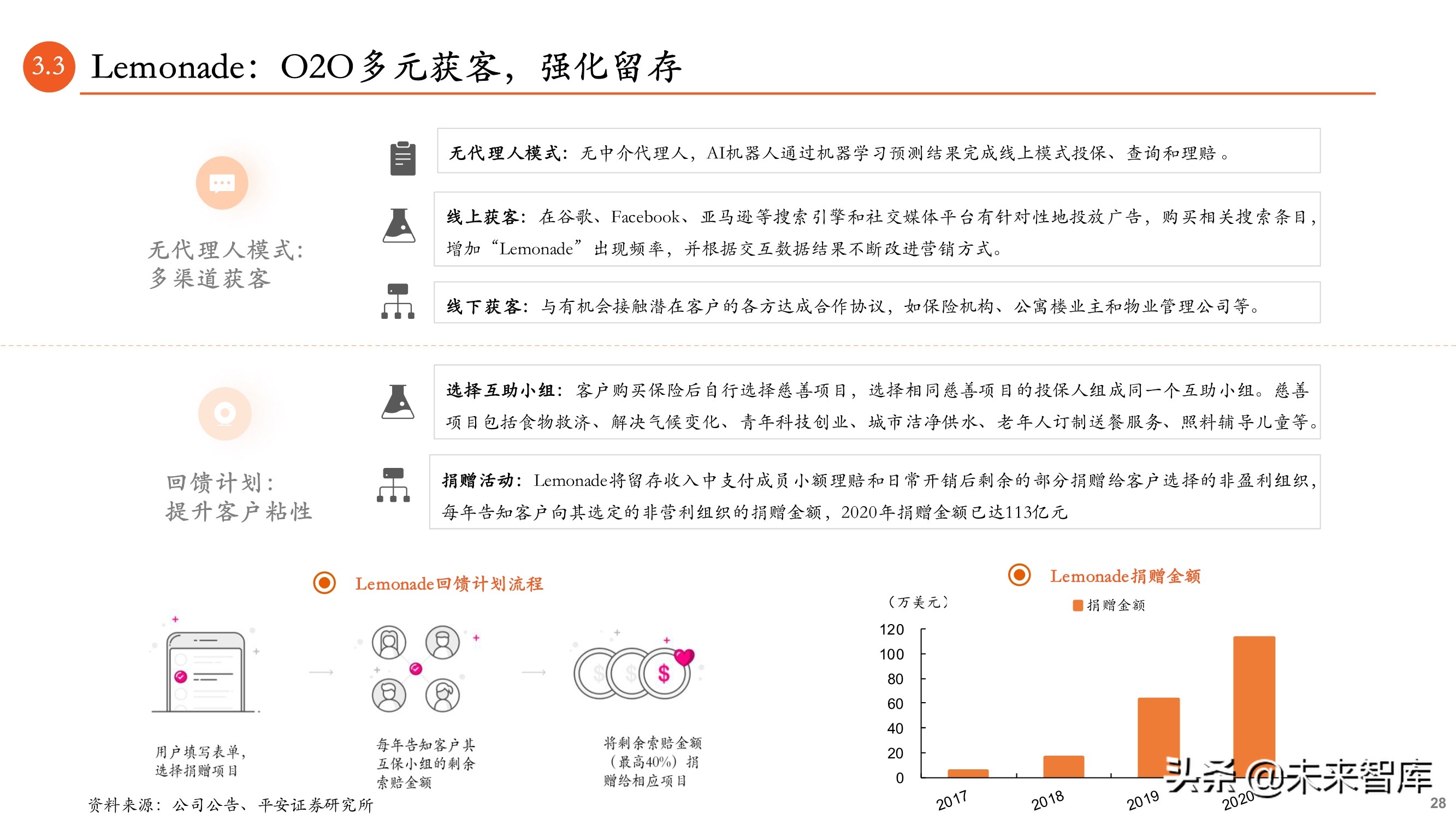 保险科技专题报告：B2B2C流量为王，颠覆传统业务模式