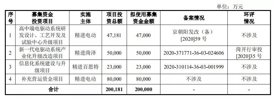 招股书又说大实话，从精进上市看电驱公司活得