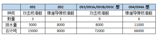 七十一載鑄造海上鋼鐵長城——人民海軍現(xiàn)役艦艇一覽