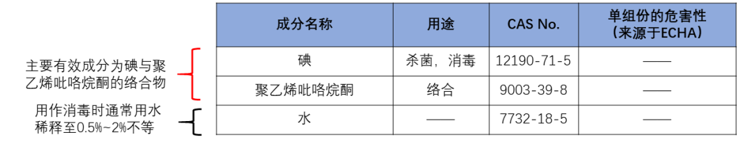 一文读懂 | 常见出口消毒类产品