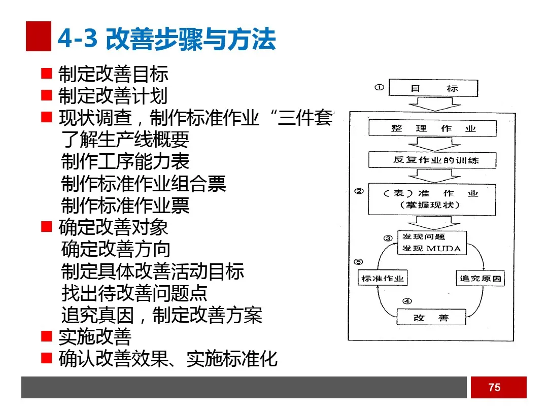 PPT  工业工程之生产线平衡与改善