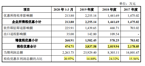 百川智能产品结构生变，供应商中混杂着客户竞争对手