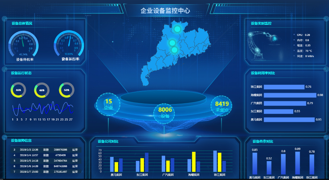 你还不知道Dashboard有什么用？职场萌新的绝密工具分享