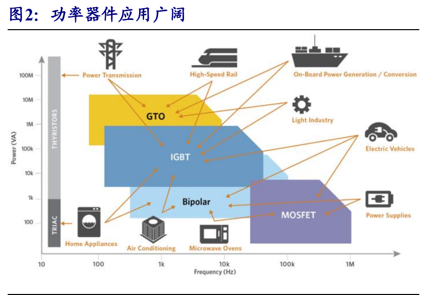 分立器件行业专题报告：功率半导体和射频芯片