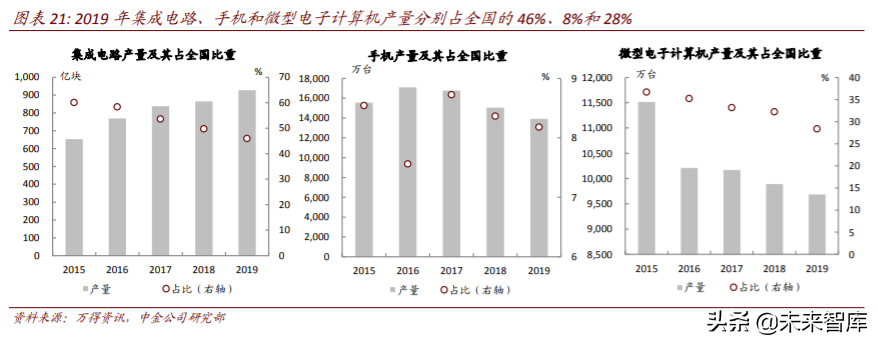 长三角一体化专题报告：潮起江海阔，扬帆正当时