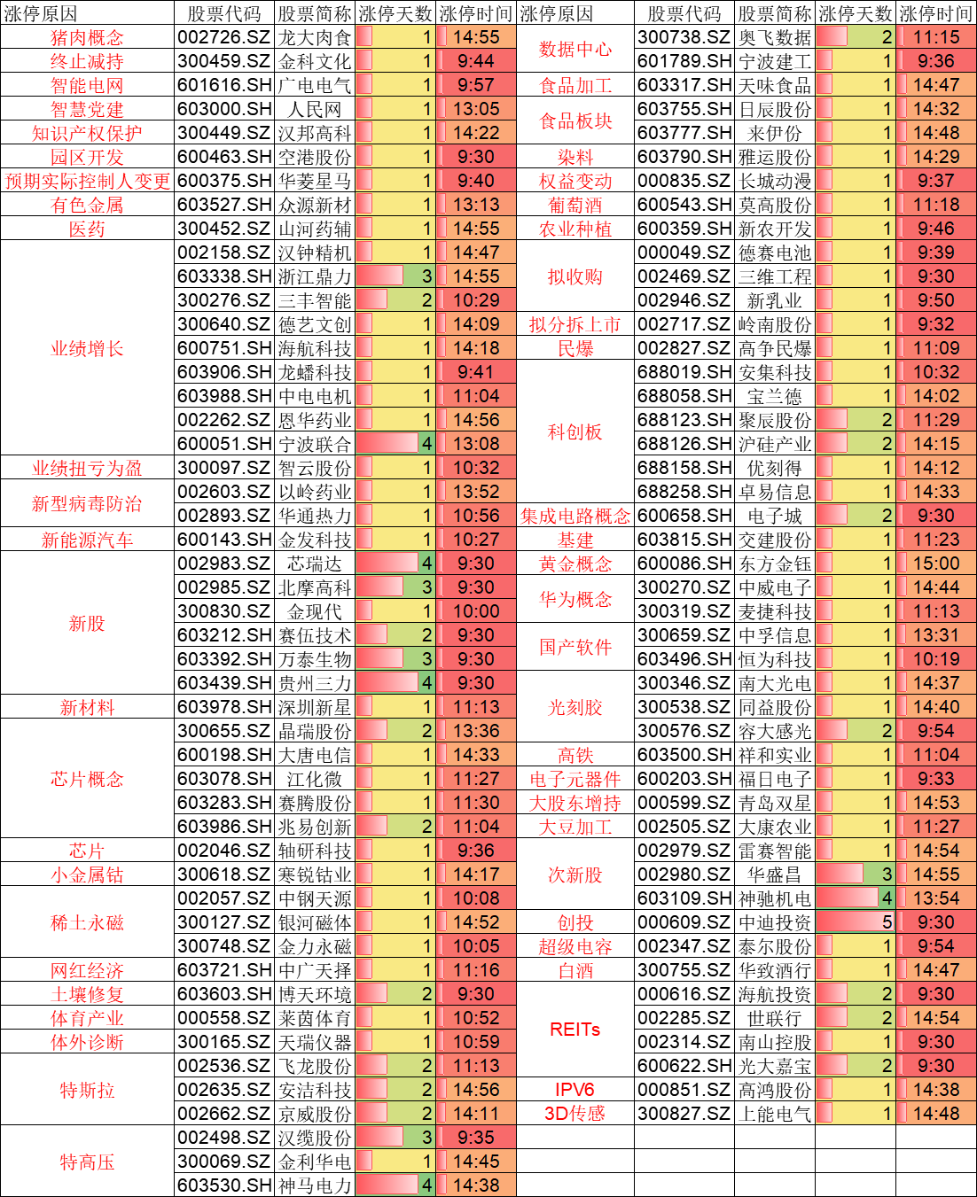 A股不惧全球调整，继续上涨，这是要领涨全球？