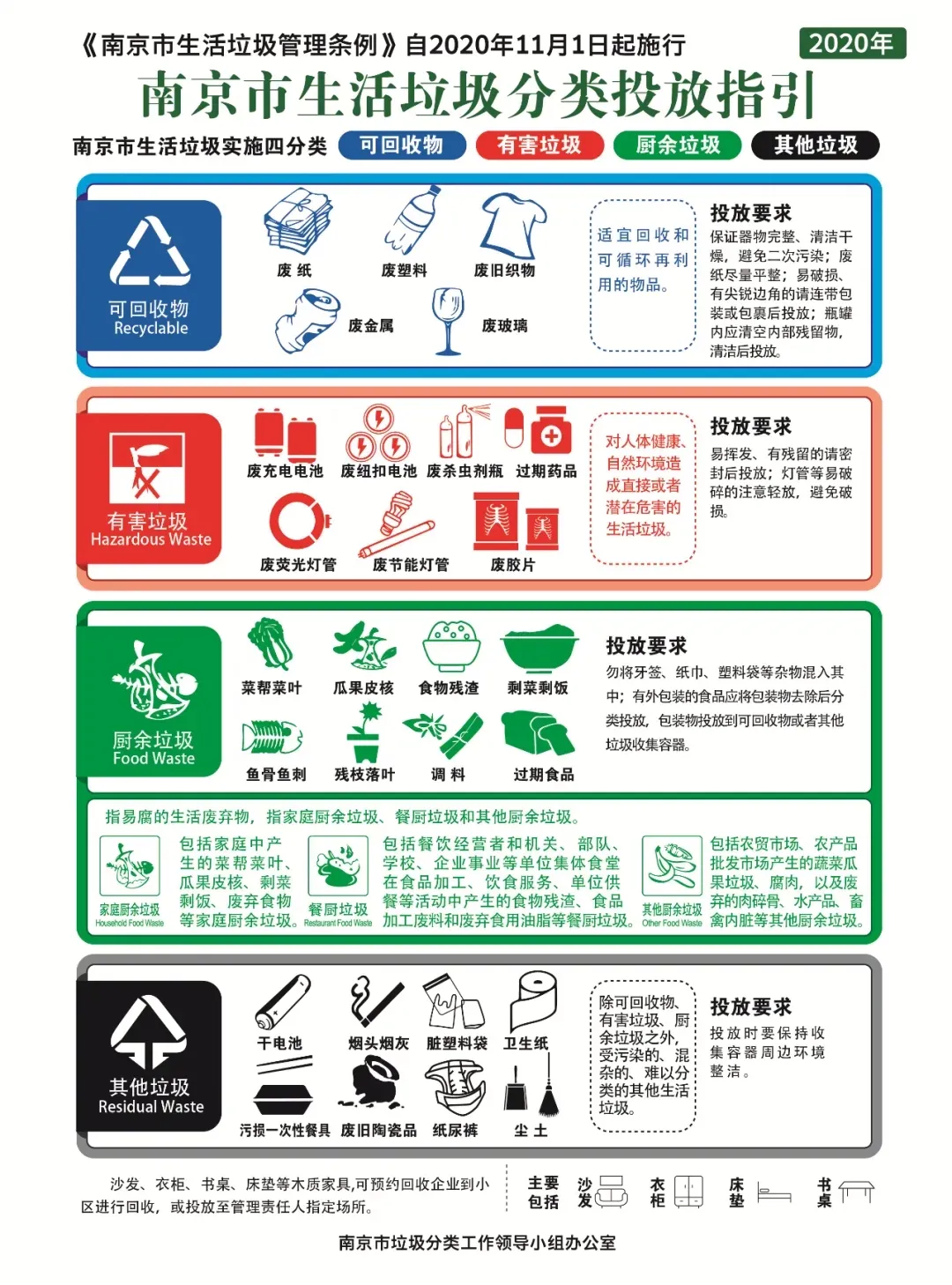 倒计时!又一个城市垃圾分类就要来了!避免罚款你需要知道这些