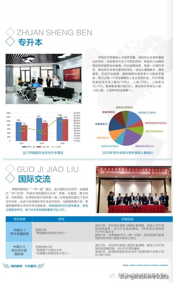 陕西财经职业技术学院2021年单独考试招生报考指南