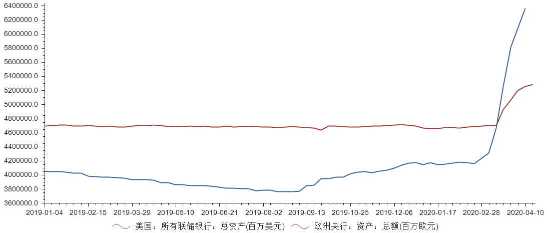 机构带节奏，散户忙参与，黄金VS黄金股，谁更能