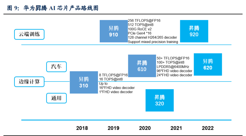汽车行业专题报告：华为汽车产业剖析