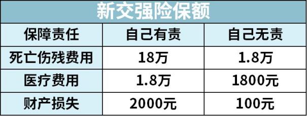 2021年，车险这么买，最划算