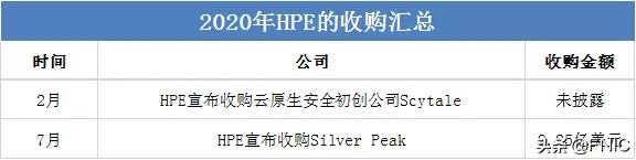 年终盘点 | 2020科技界的收购“大乱斗”