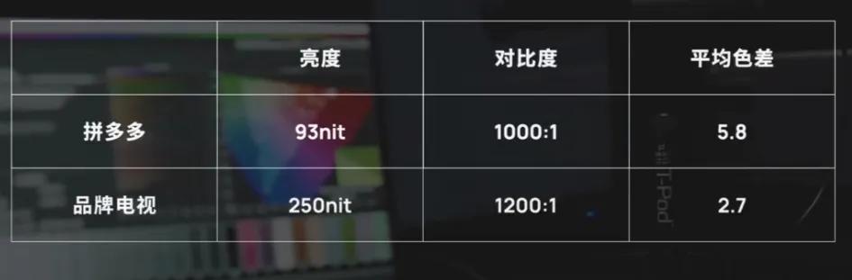 拼多多上电视不能买？4K55寸只卖一千多的真相是什么！