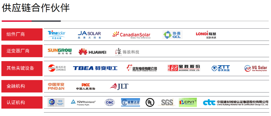 全國性<a href=http://m.longbeachwindowwashing.com/ target=_blank class=infotextkey>碳交易</a>正式推行，你的企業(yè)屋頂還要繼續(xù)閑置嗎？