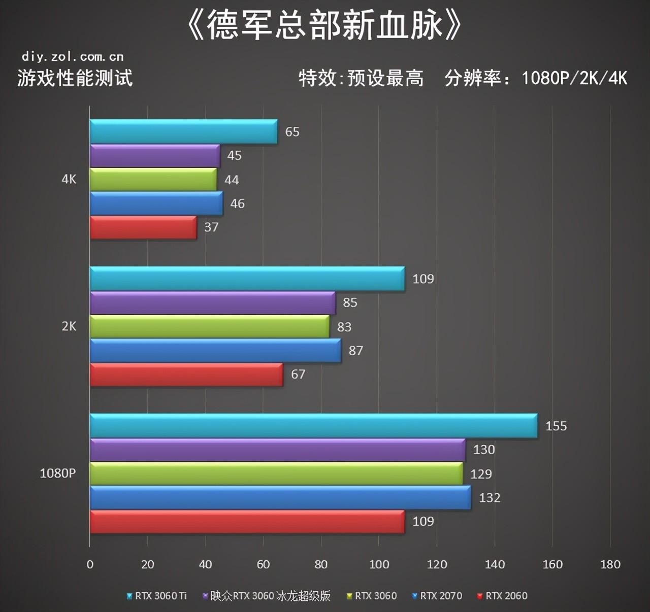 映众 RTX 3060冰龙超级版评测 入门价格中端性能