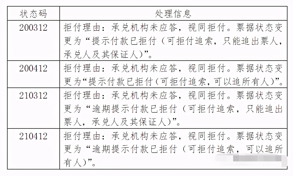 电票拒付追索的两种情形，差别有哪些，会产生什么法律后果？