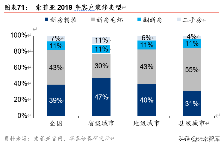 双循环视角看农业、食饮、轻工行业投资机会