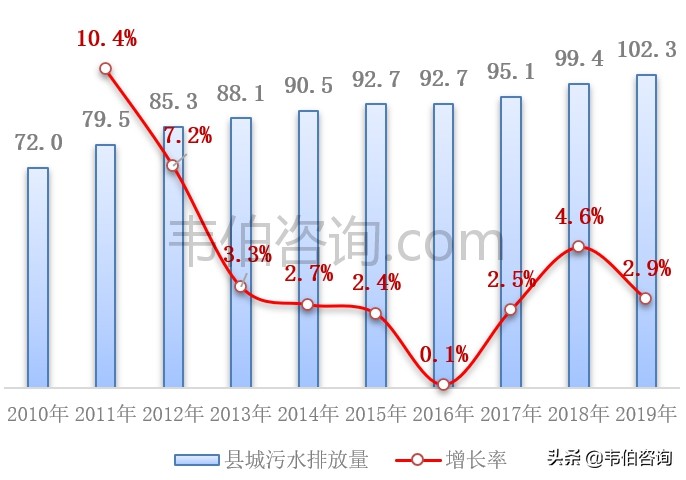 最新！2021年年中国污水处理行业专题调研与深度分析报告（多图）