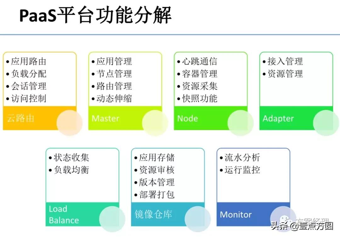 私有云PaaS平台架构设计指导方案