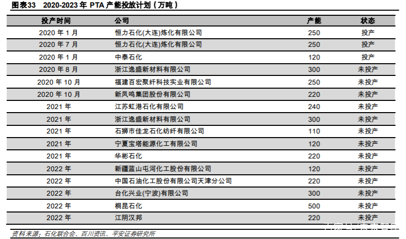 荣盛石化深度解析：炼化聚酯一体化龙头开启市值三级跳
