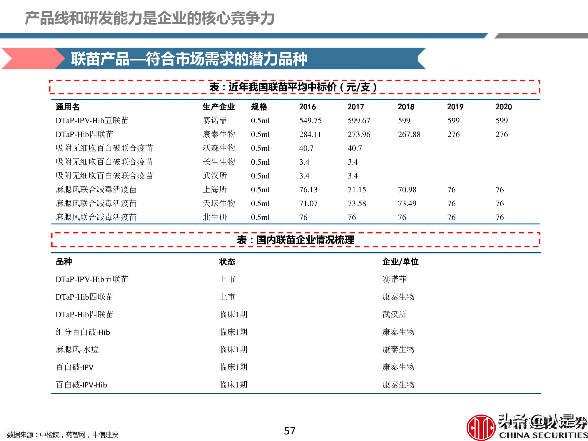 疫苗产业深度报告：重磅品种量价齐升，新冠疫苗锦上添花