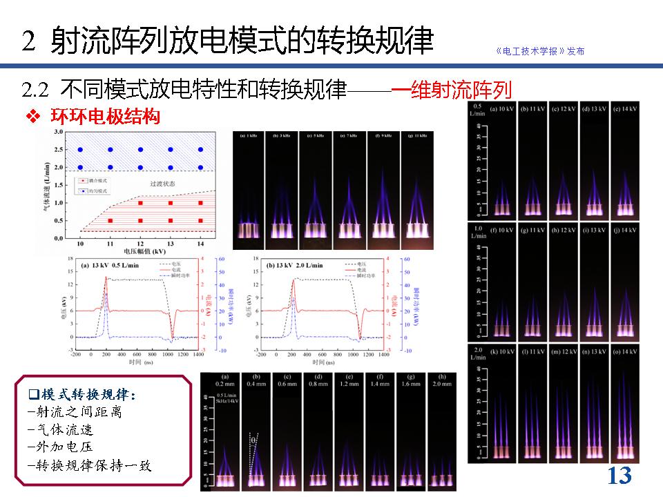 南京工业大学方志教授：等离子体射流阵列放电模式的最新研究进展