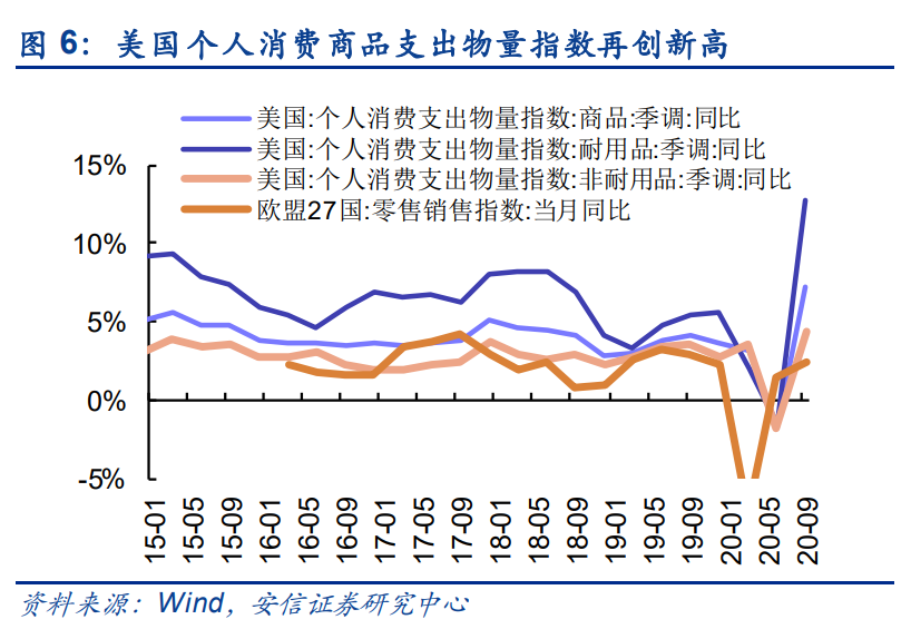 化工行业深度报告：需求复苏和补库共振，化工行业景气可期