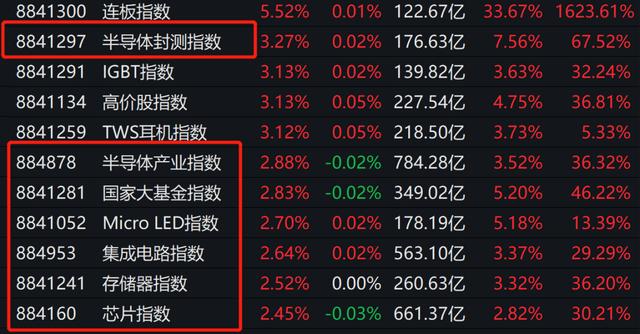 重磅！华为遭疯狂封杀，国家出手了！砸160亿注