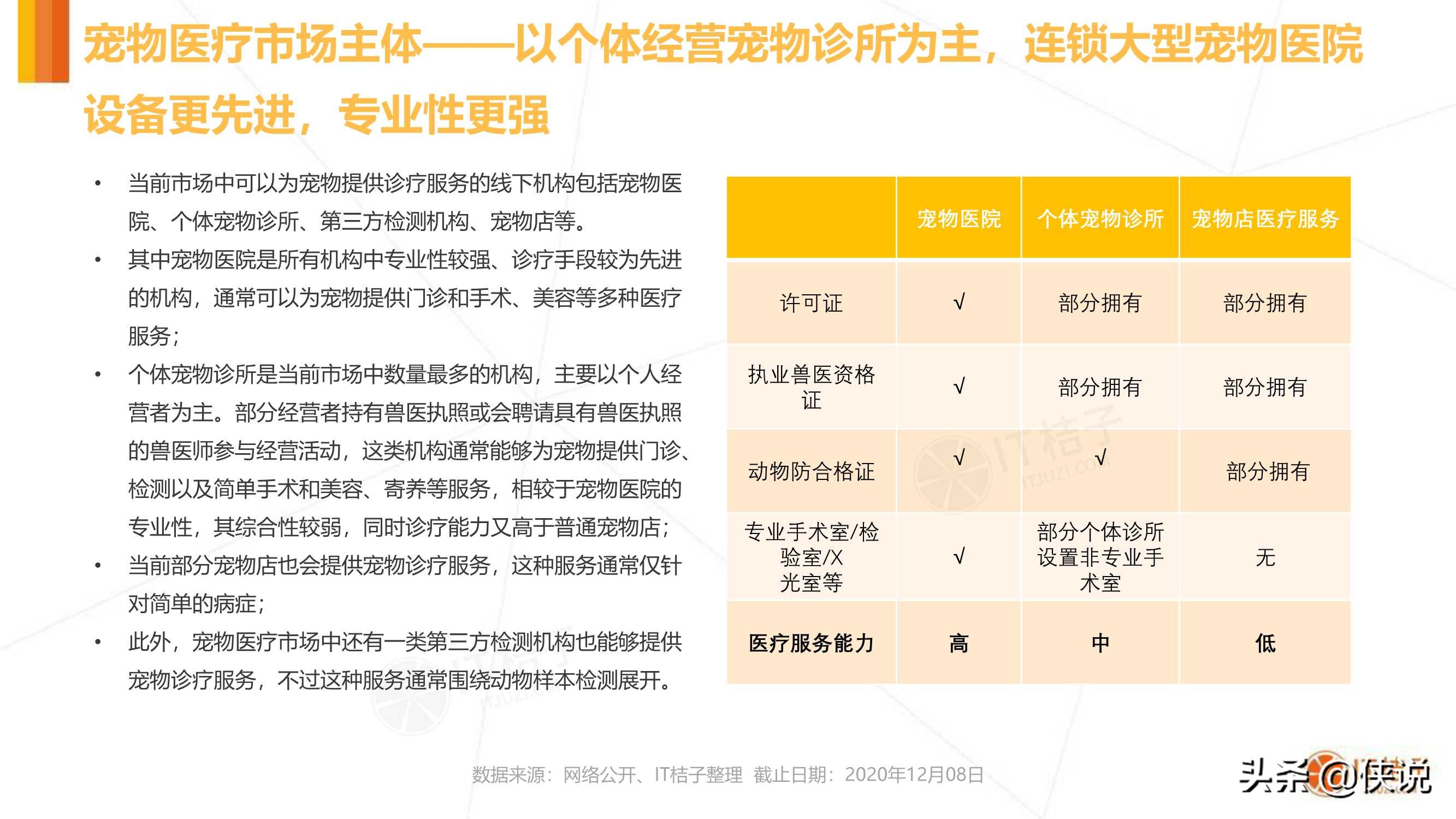 IT桔子：2020年中国宠物消费市场分析报告