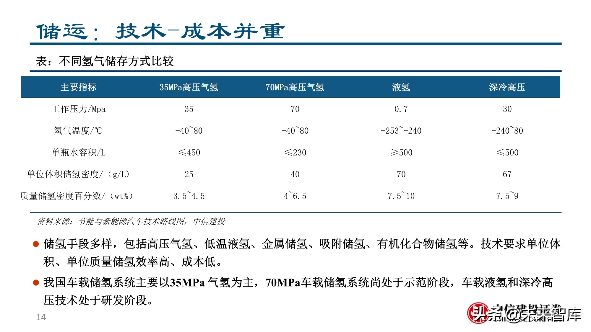 燃料电池&氢能行业专题报告：为之，难者亦易