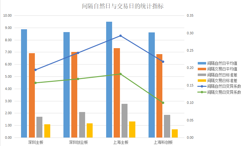 新股中签缴款后多久能上市交易？数据带来最全的打新攻略蓝狮股